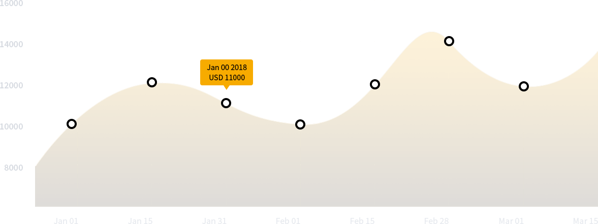 Live Chart for our Currency - 竞彩网