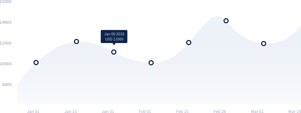 Real Time Progress - 竞彩网